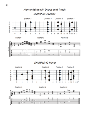 Exploring C6th Lap Steel Guitar — Volk Media Books